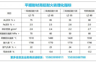 高鋁磚的理化指標