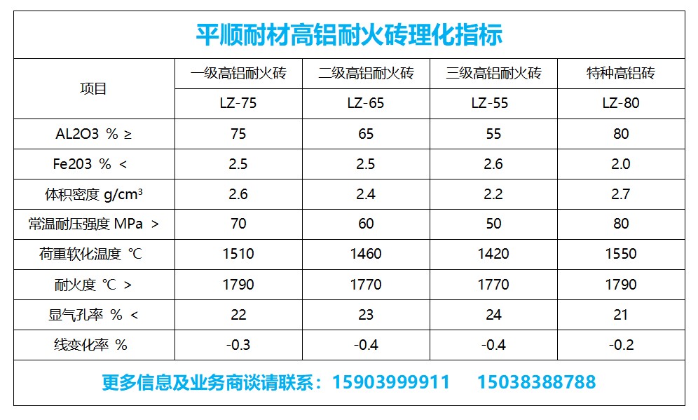 高鋁磚廠家_高鋁磚理化指標_高鋁價格