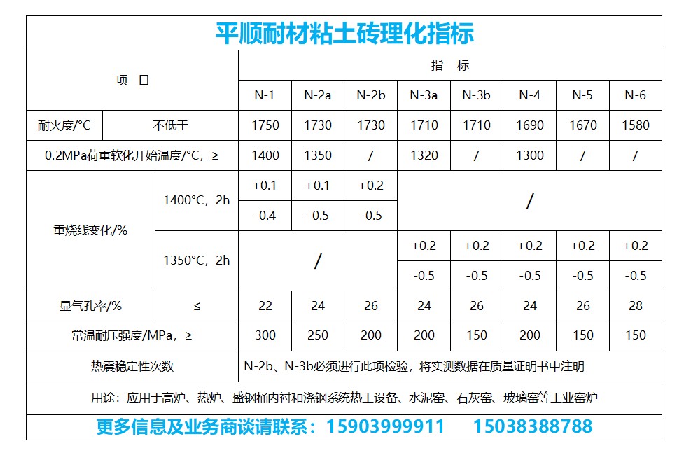 粘土磚 粘土磚的理化指標
