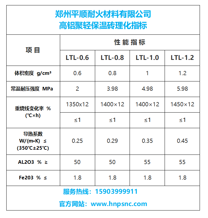 保溫磚廠(chǎng)家_輕質(zhì)磚理化指標(biāo)_輕質(zhì)保溫磚價(jià)格