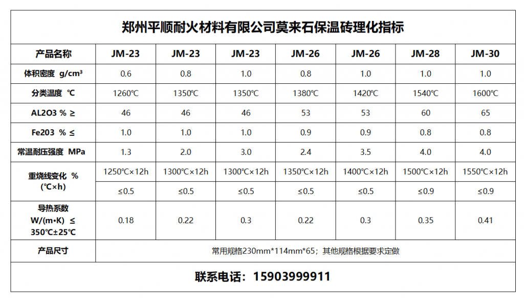 莫來(lái)石保溫磚四分片 莫來(lái)石保溫磚四分片理化指標(biāo)?